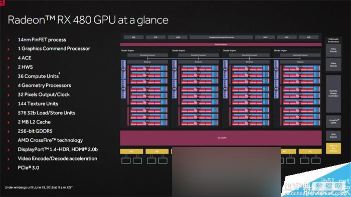 值不值得买?AMD RX 480 8GB显卡首发全面评测3