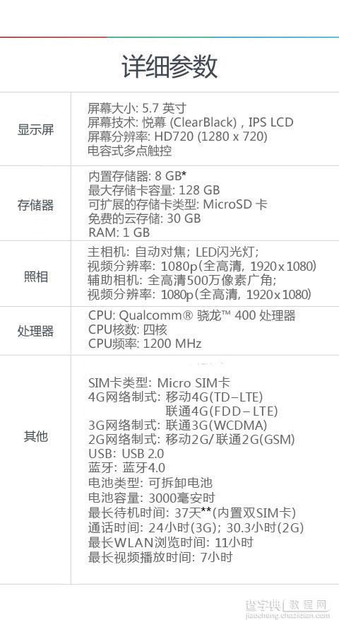 Lumia 640/XL国行版怎么买最合适？Lumia 640套餐详情一览表6