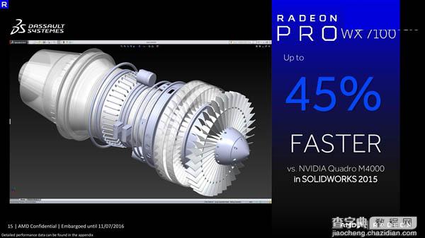 AMD Radeon Pro WX专业显卡正式发布:采用14nm北极星架构4