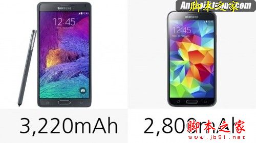 三星Galaxy Note 4和Galaxy S5哪个比较好 三星 Note4和S5全面对比介绍15