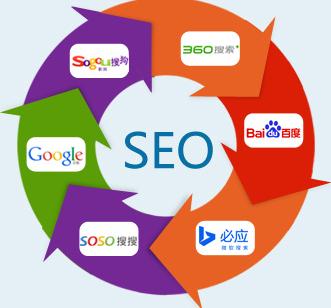 几个最有效促进网站和博客排名的搜索引擎优化SEO技术3