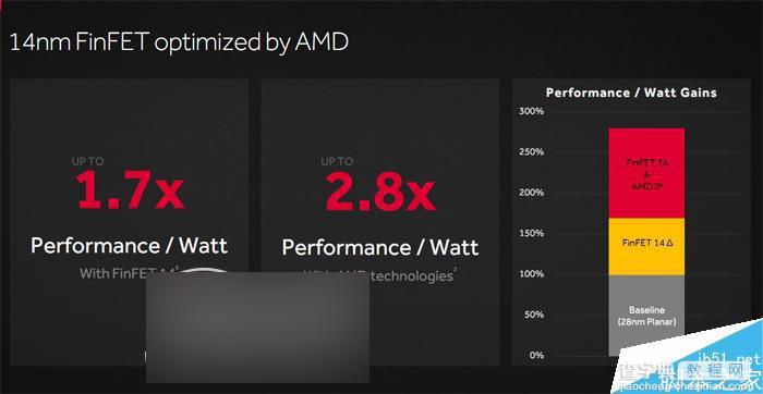 值不值得买?AMD RX 480 8GB显卡首发全面评测10