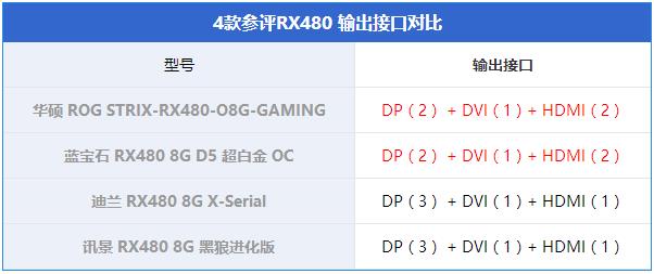 RX480显卡哪款好？市售4款热门非公版RX480显卡对比详解13