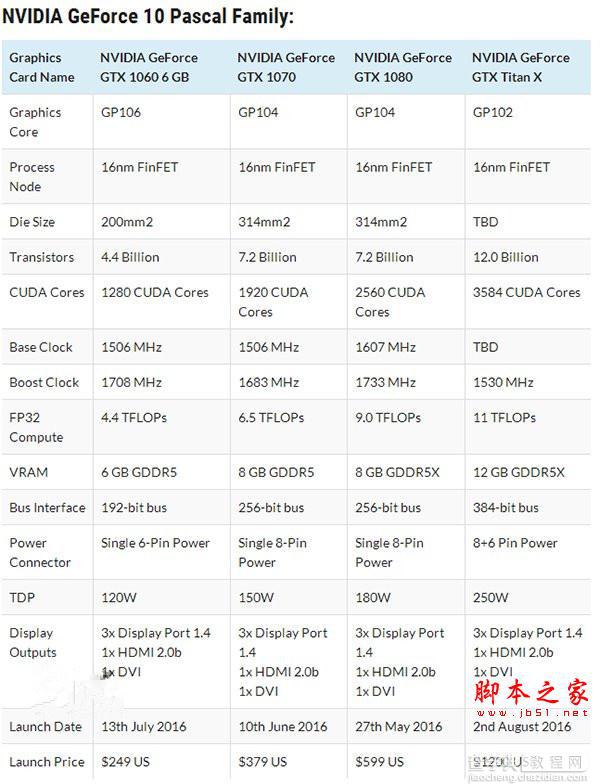 Nvidia Titan X与卡皇GTX 1080哪个好？Nvidia Titan X/GTX1080性能对比评测1