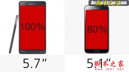三星Galaxy Note 4和Galaxy S5哪个比较好 三星 Note4和S5全面对比介绍6