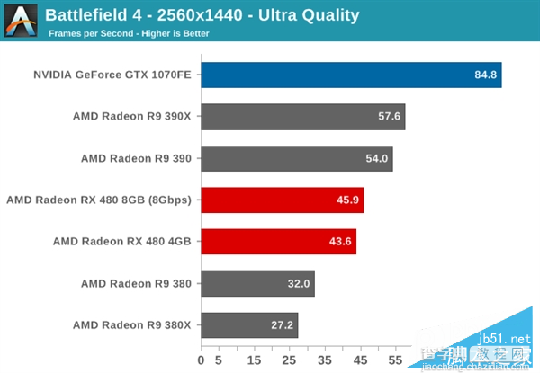 AMD RX 480与GTX 1080/1070买哪个好？RX480/GTX1080/1070性价比对比评测5