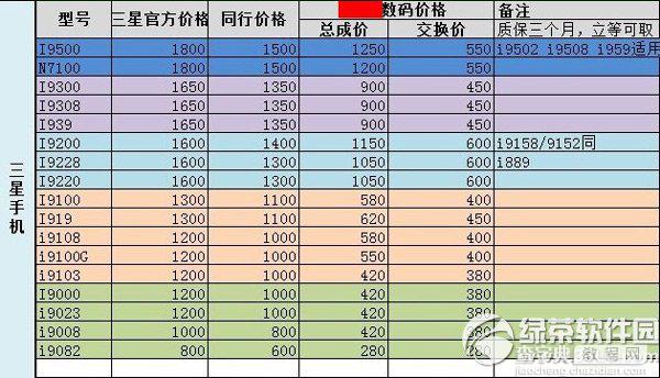 三星s4内屏坏了多少钱？三星Galaxy s4内屏修理价格1