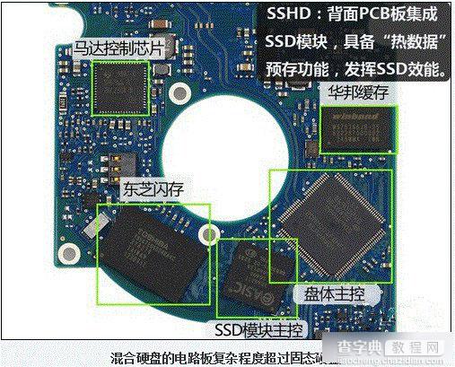 SSHD混合硬盘是什么意思？SSHD混合硬盘的优势有哪些1