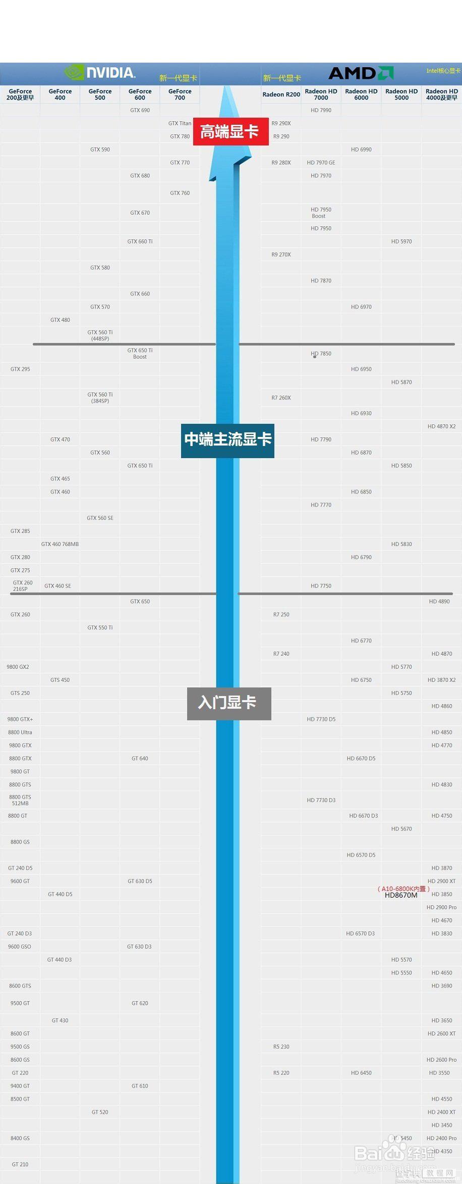 显卡GT710m怎么样？性能如何1