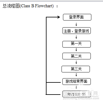 Flash中的ActionScript3.0脚本语言制作小游戏4