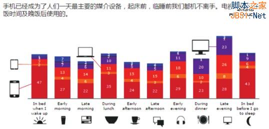 关于移动营销：那些我们做对的和做错的事儿2