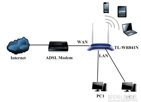 局域网中存在多台宽带路由器的配置方法2