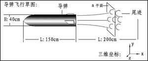 3Dmax制作一张导弹气体尾迹效果图1