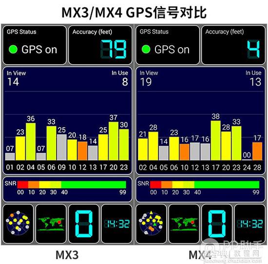 魅族MX4信号怎么样?魅族MX信号强度测试结果4