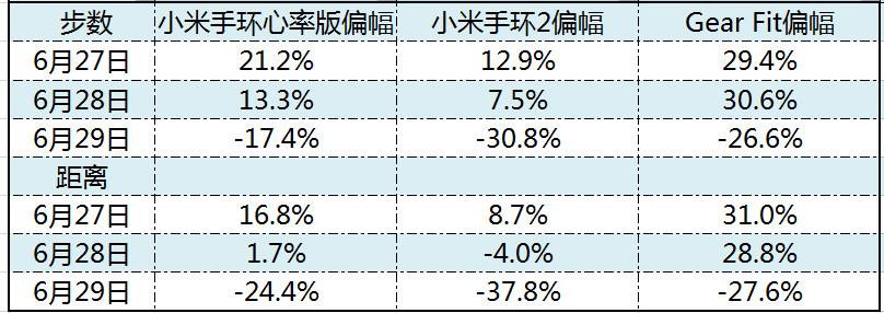 小米手环2使用半个月深入评测:最强性价比26