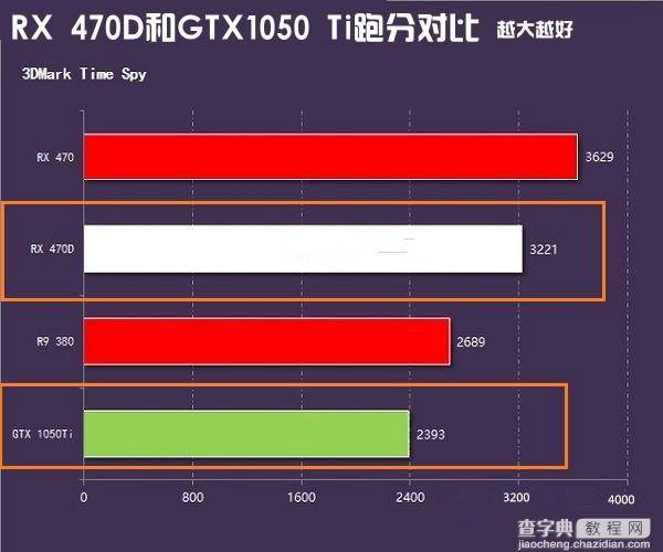 AMD RX 470D和GTX1050Ti哪个好？GTX1050Ti/RX 470D天梯图性能对比详解3