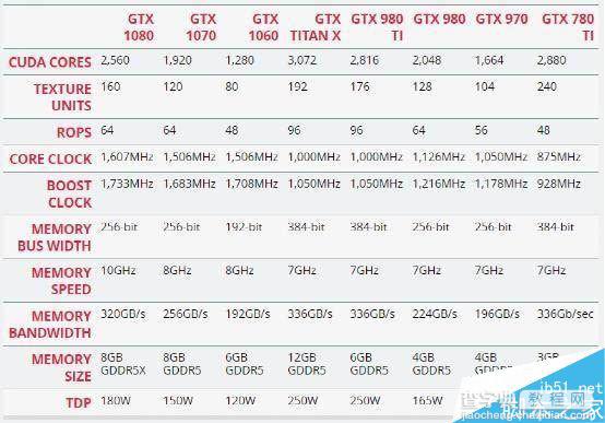 NVIDIA GTX 1060体验评测:电子竞技玩家最佳选择2
