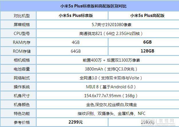 小米5尊享版和小米5splus哪个好 小米5splus与小米5尊享版区别对比评测5