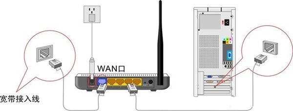 TP-Link 无线路由器设置图文教程 怎么设置TP-Link无线路由器图解2
