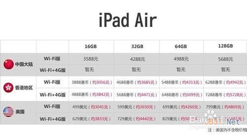 iPad Air和视网膜屏iPad Mini 2有什么区别15