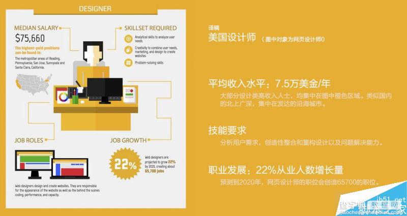 中国设计师在国内的地位如何?薪资待遇怎么样?3