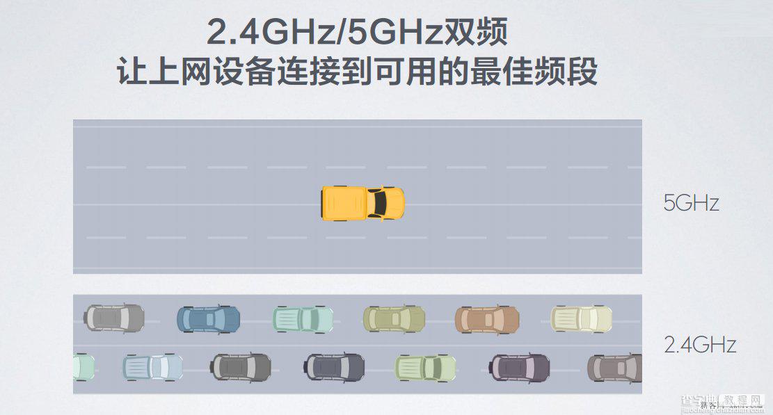 小米路由器的双频AC技术解析 全球最快的WiFi协议3