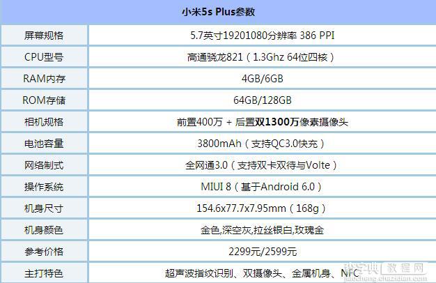 小米5尊享版和小米5splus哪个好 小米5splus与小米5尊享版区别对比评测3