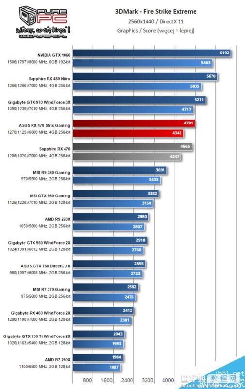 AMD RX 460显卡怎么样?RX 460性能测试10
