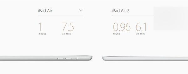 苹果iPad Air 2为何这么薄?会不会被坐弯?9