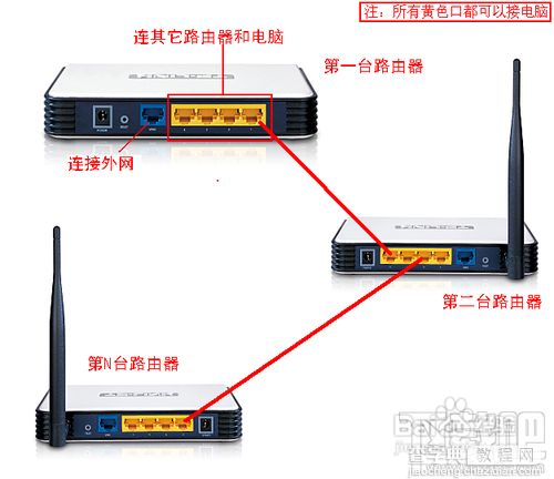 2个或多个路由器怎么有线连接以保证可以正常上网8