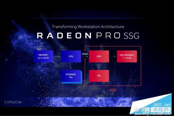 AMD Radeon Pro Solid State专业显卡内置SSD性能简单评测2