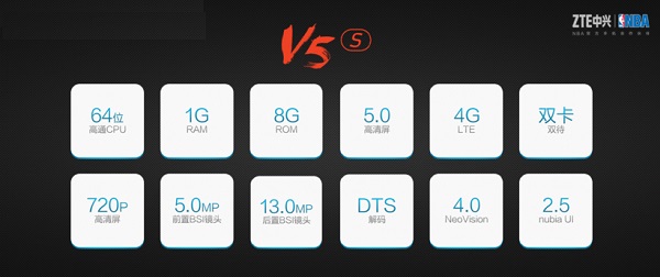 中兴V5s和V5 Max手机哪个好？中兴V5s与V5 Max区别对比图解8