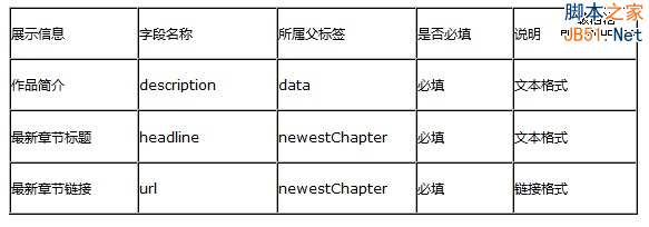 站内搜索小说、游戏模板加入流量提升直通车3