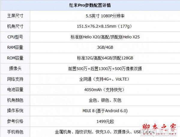 华为畅享6和红米pro哪个值得买 红米pro对比华为畅享6详细区别评测2