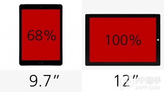 iPad Air2与Surface Pro3哪个好？Surface Pro3和iPad Air2参数配置区别对比7