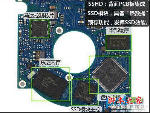 sshd混合硬盘好不好 SSHD固态混合硬盘详细介绍1