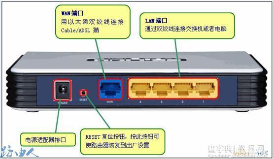 静态IP、固定IP的路由器上网设置图文教程1