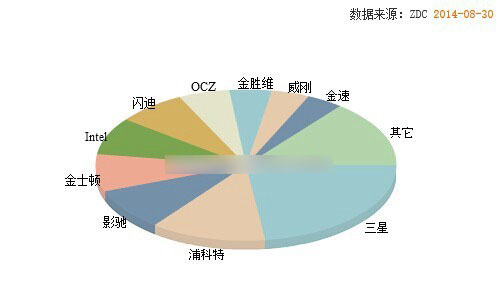 固态硬盘什么牌子好？SSD固态硬盘品牌排行图文介绍2