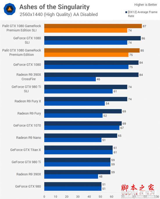 NVIDIA GTX 1080显卡双路SLI性能详细评测16
