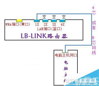 LB-LINK必联云路由器【无线wisp中继】设置方法图文教程3
