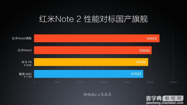 红米Note2发布 性能配置秒杀魅族MX59