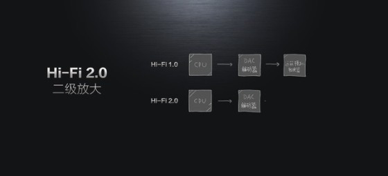 hifi2.0和hifi1.0有什么区别?vivo HiFi 2.0好不好？2