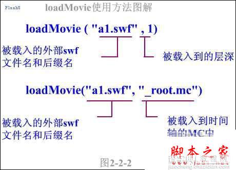 loadMovie问题全解图文2