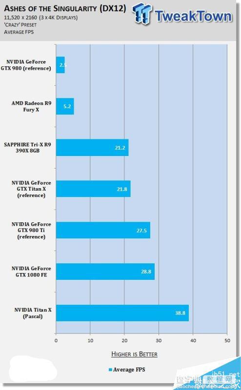 NVIDIA Titan X挑战11K分辨率游戏6