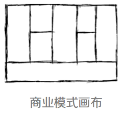 设计师的思维整理术：思维可视化的4类模型11