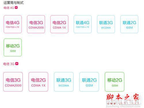 电信新热门4G机型推荐 终于不再愁产品少了10