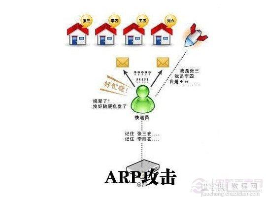 局域网ARP攻击是什么 局域网ARP断网攻击的解决方法1