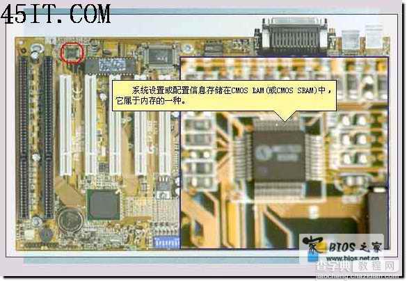 主板BIOS、CMOS及控制芯片知识2