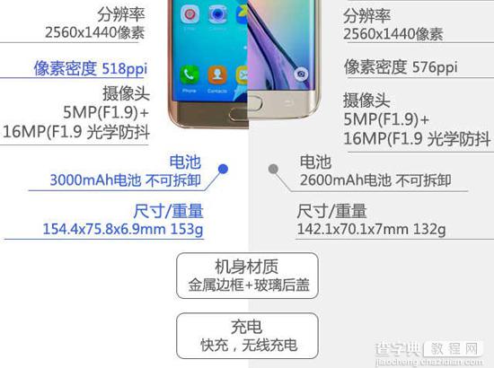 一秒看懂 三星Note 5究竟比Note 4强在哪里？6