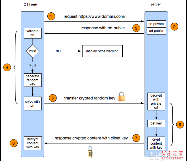 图解HTTPS协议加密解密全过程1